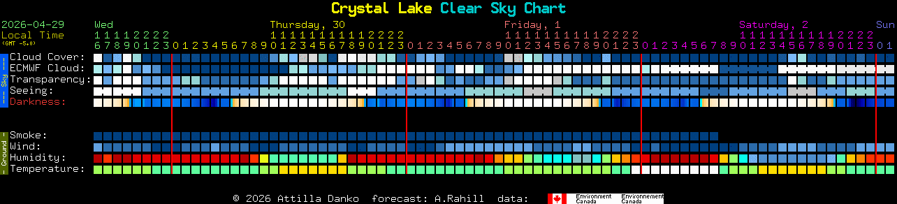 Current forecast for Crystal Lake Clear Sky Chart