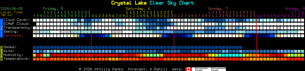 Current forecast for Crystal Lake Clear Sky Chart
