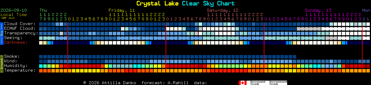 Current forecast for Crystal Lake Clear Sky Chart