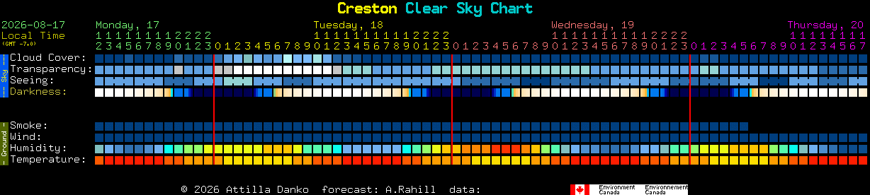 Current forecast for Creston Clear Sky Chart