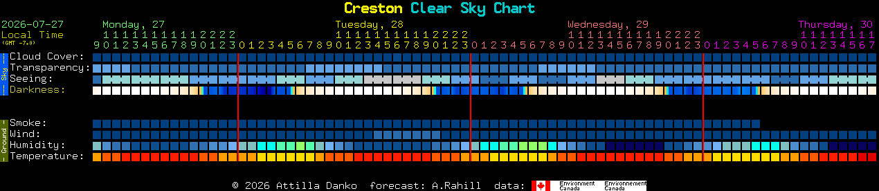 Current forecast for Creston Clear Sky Chart