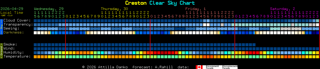 Current forecast for Creston Clear Sky Chart