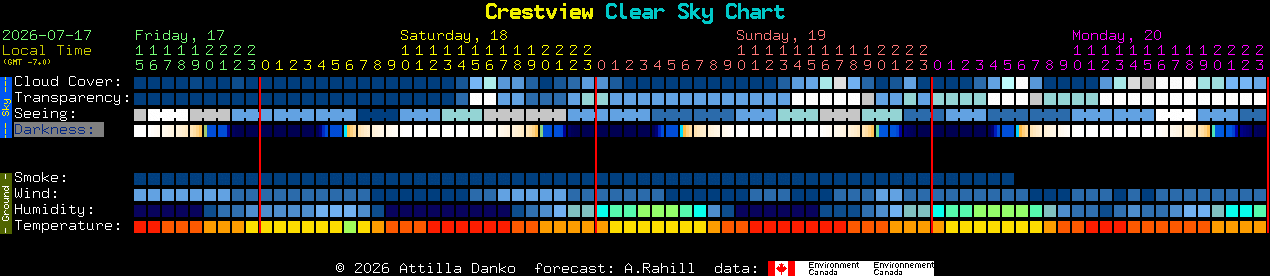 Current forecast for Crestview Clear Sky Chart