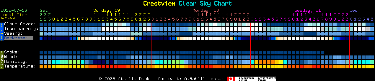 Current forecast for Crestview Clear Sky Chart