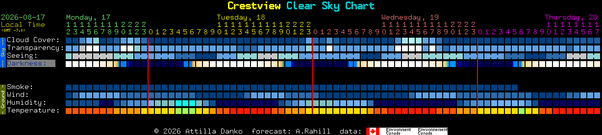 Current forecast for Crestview Clear Sky Chart