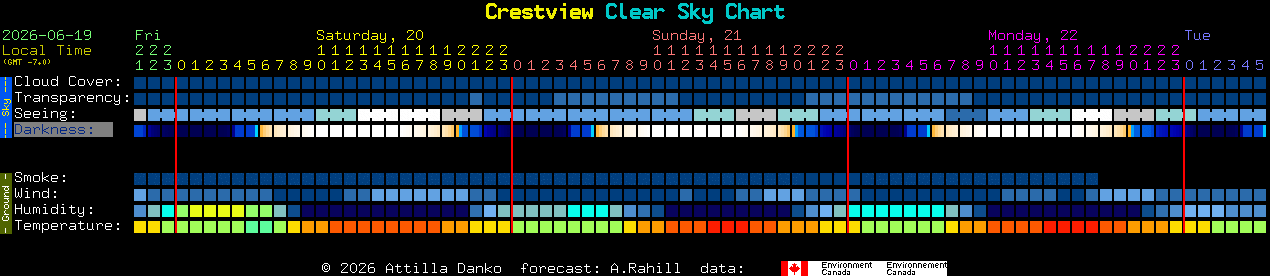 Current forecast for Crestview Clear Sky Chart