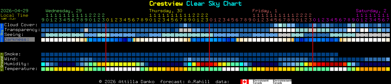Current forecast for Crestview Clear Sky Chart