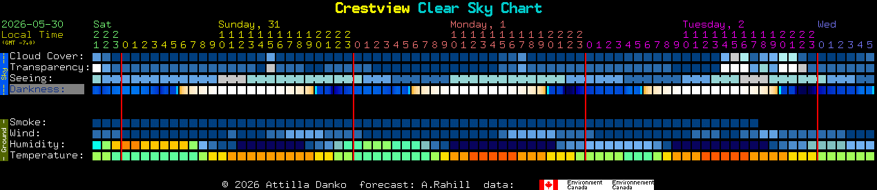 Current forecast for Crestview Clear Sky Chart
