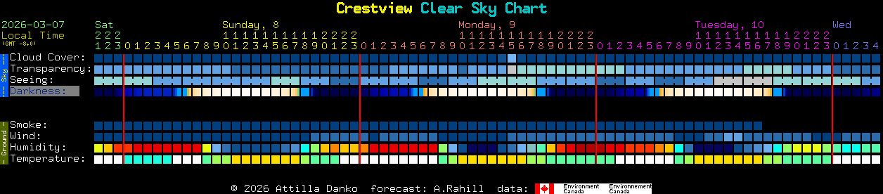 Current forecast for Crestview Clear Sky Chart