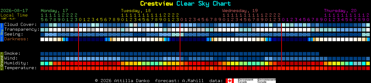 Current forecast for Crestview Clear Sky Chart