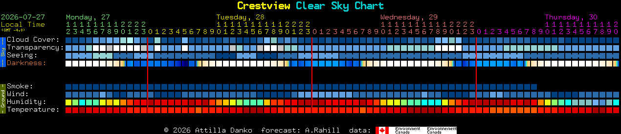 Current forecast for Crestview Clear Sky Chart