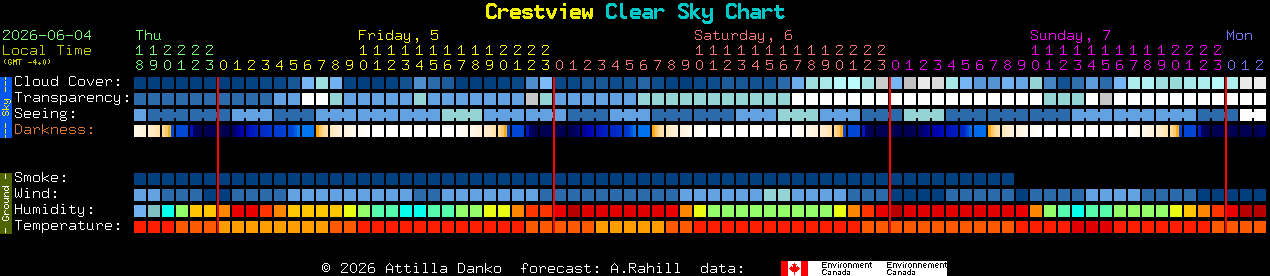 Current forecast for Crestview Clear Sky Chart