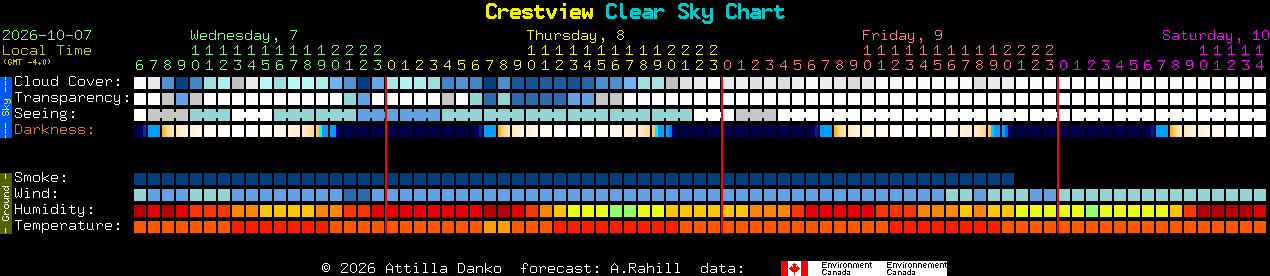 Current forecast for Crestview Clear Sky Chart