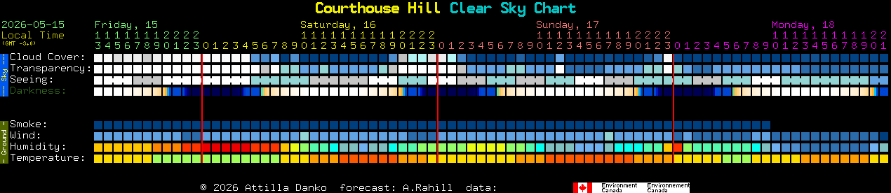 Current forecast for Courthouse Hill Clear Sky Chart