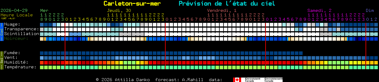Current forecast for Carleton-sur-mer Clear Sky Chart