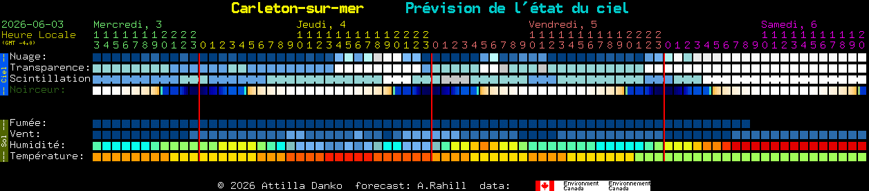 Current forecast for Carleton-sur-mer Clear Sky Chart