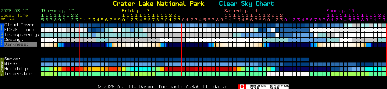 Current forecast for Crater Lake National Park Clear Sky Chart