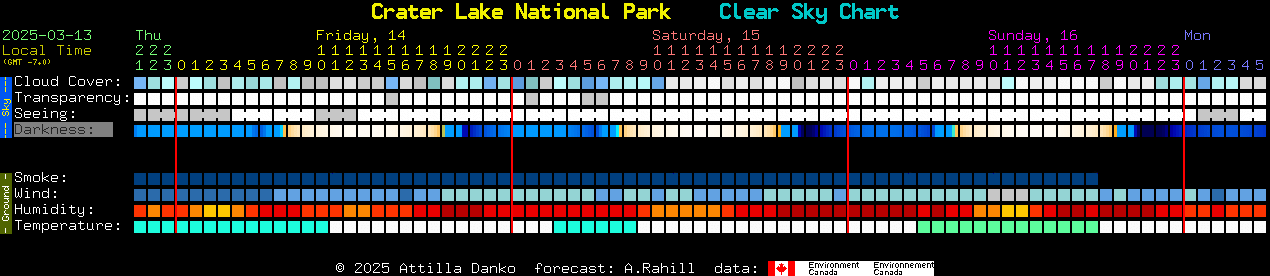 Current forecast for Crater Lake National Park Clear Sky Chart