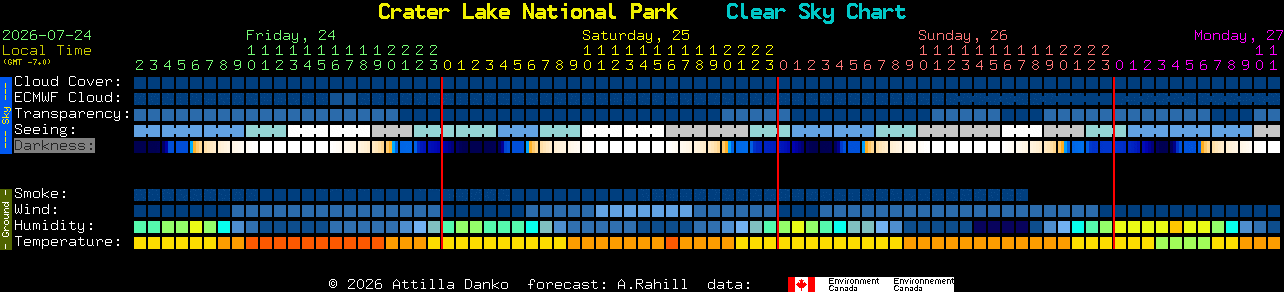 Current forecast for Crater Lake National Park Clear Sky Chart