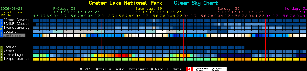 Current forecast for Crater Lake National Park Clear Sky Chart