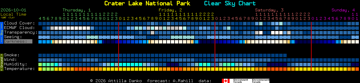 Current forecast for Crater Lake National Park Clear Sky Chart
