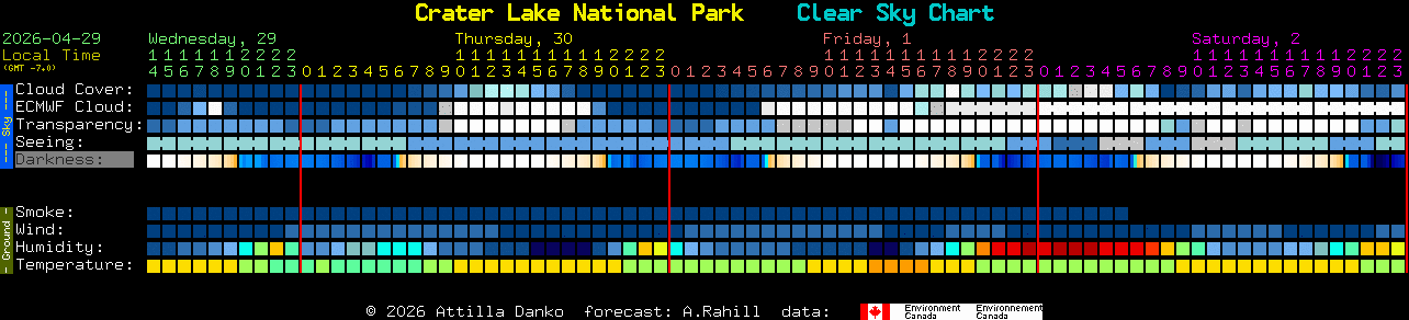 Current forecast for Crater Lake National Park Clear Sky Chart