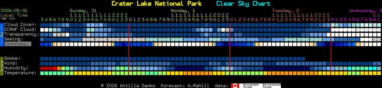 Current forecast for Crater Lake National Park Clear Sky Chart