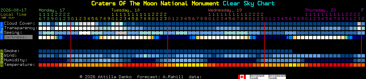 Current forecast for Craters Of The Moon National Monument Clear Sky Chart