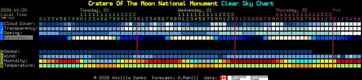 Current forecast for Craters Of The Moon National Monument Clear Sky Chart