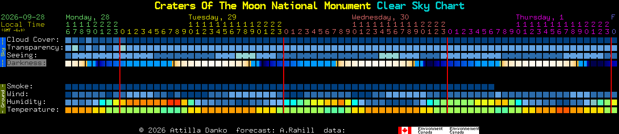 Current forecast for Craters Of The Moon National Monument Clear Sky Chart