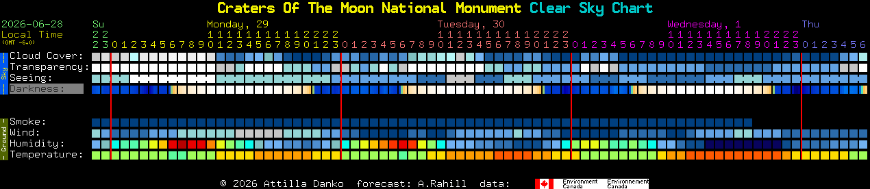 Current forecast for Craters Of The Moon National Monument Clear Sky Chart