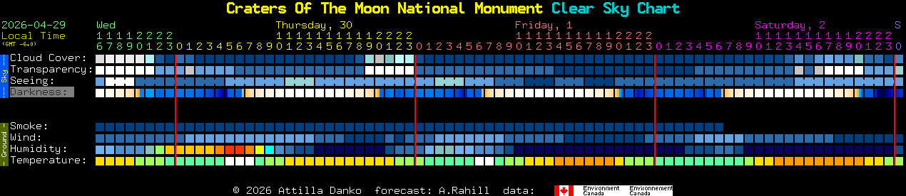 Current forecast for Craters Of The Moon National Monument Clear Sky Chart