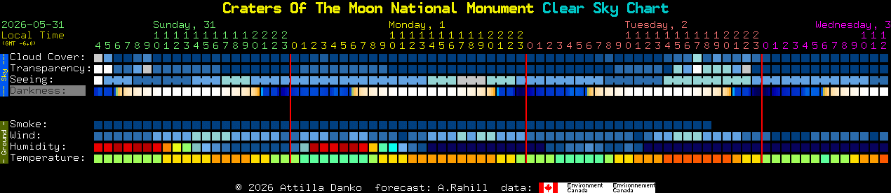 Current forecast for Craters Of The Moon National Monument Clear Sky Chart