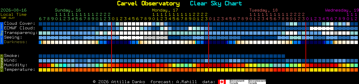 Current forecast for Carvel Observatory Clear Sky Chart