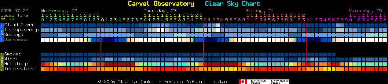 Current forecast for Carvel Observatory Clear Sky Chart