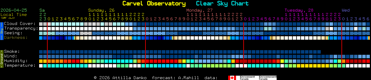 Current forecast for Carvel Observatory Clear Sky Chart