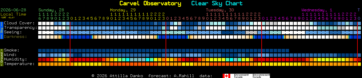 Current forecast for Carvel Observatory Clear Sky Chart