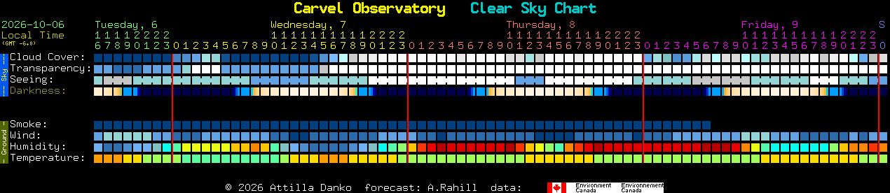 Current forecast for Carvel Observatory Clear Sky Chart
