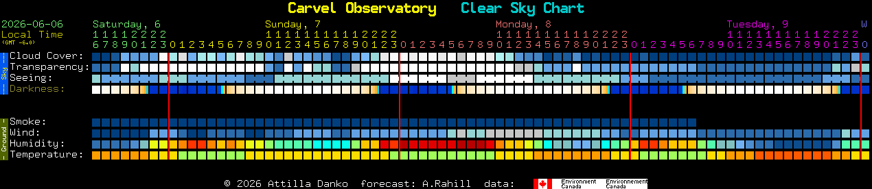 Current forecast for Carvel Observatory Clear Sky Chart