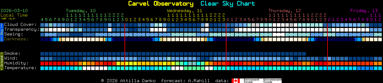 Current forecast for Carvel Observatory Clear Sky Chart