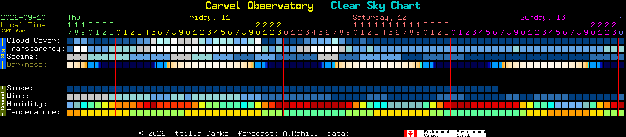 Current forecast for Carvel Observatory Clear Sky Chart