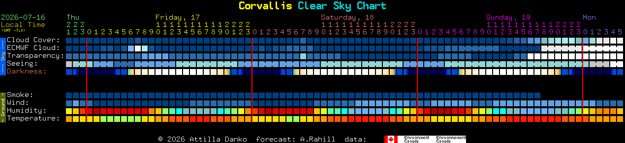 Current forecast for Corvallis Clear Sky Chart