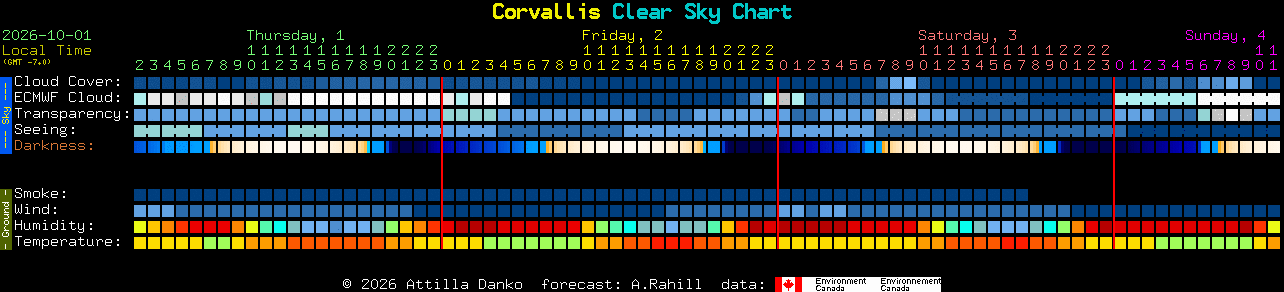 Current forecast for Corvallis Clear Sky Chart