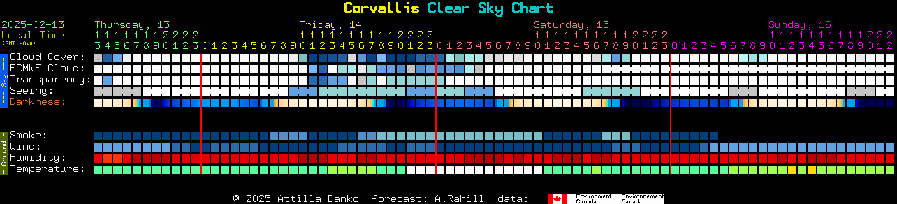 Current forecast for Corvallis Clear Sky Chart