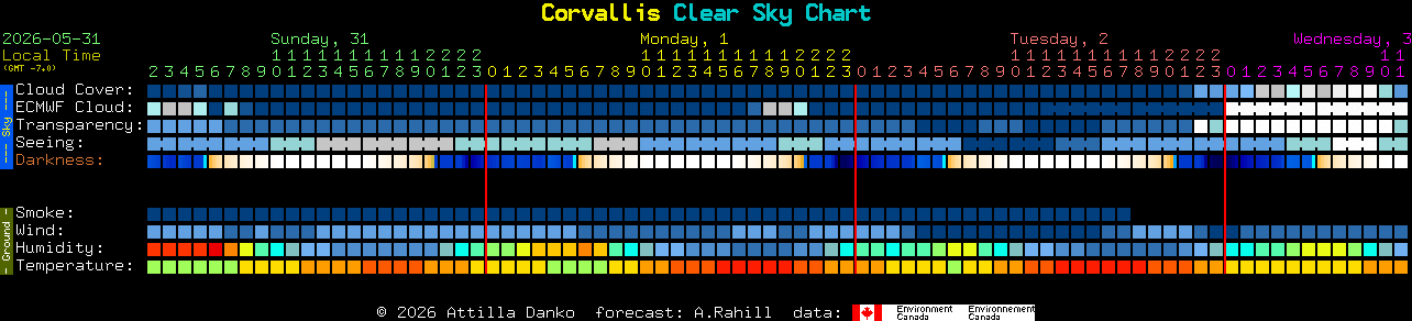 Current forecast for Corvallis Clear Sky Chart