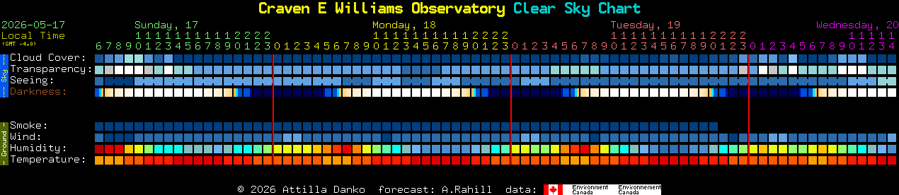 Current forecast for Craven E Williams Observatory Clear Sky Chart