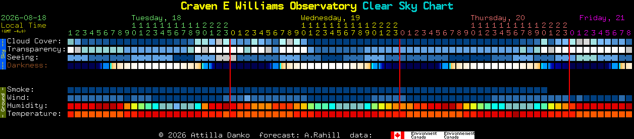 Current forecast for Craven E Williams Observatory Clear Sky Chart