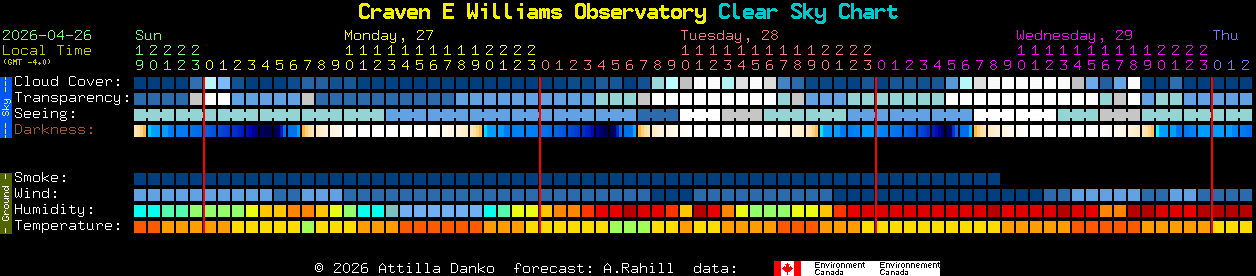 Current forecast for Craven E Williams Observatory Clear Sky Chart
