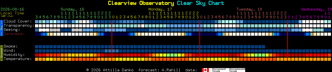 Current forecast for Clearview Observatory Clear Sky Chart