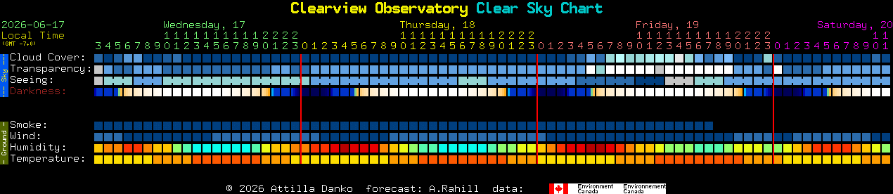 Current forecast for Clearview Observatory Clear Sky Chart